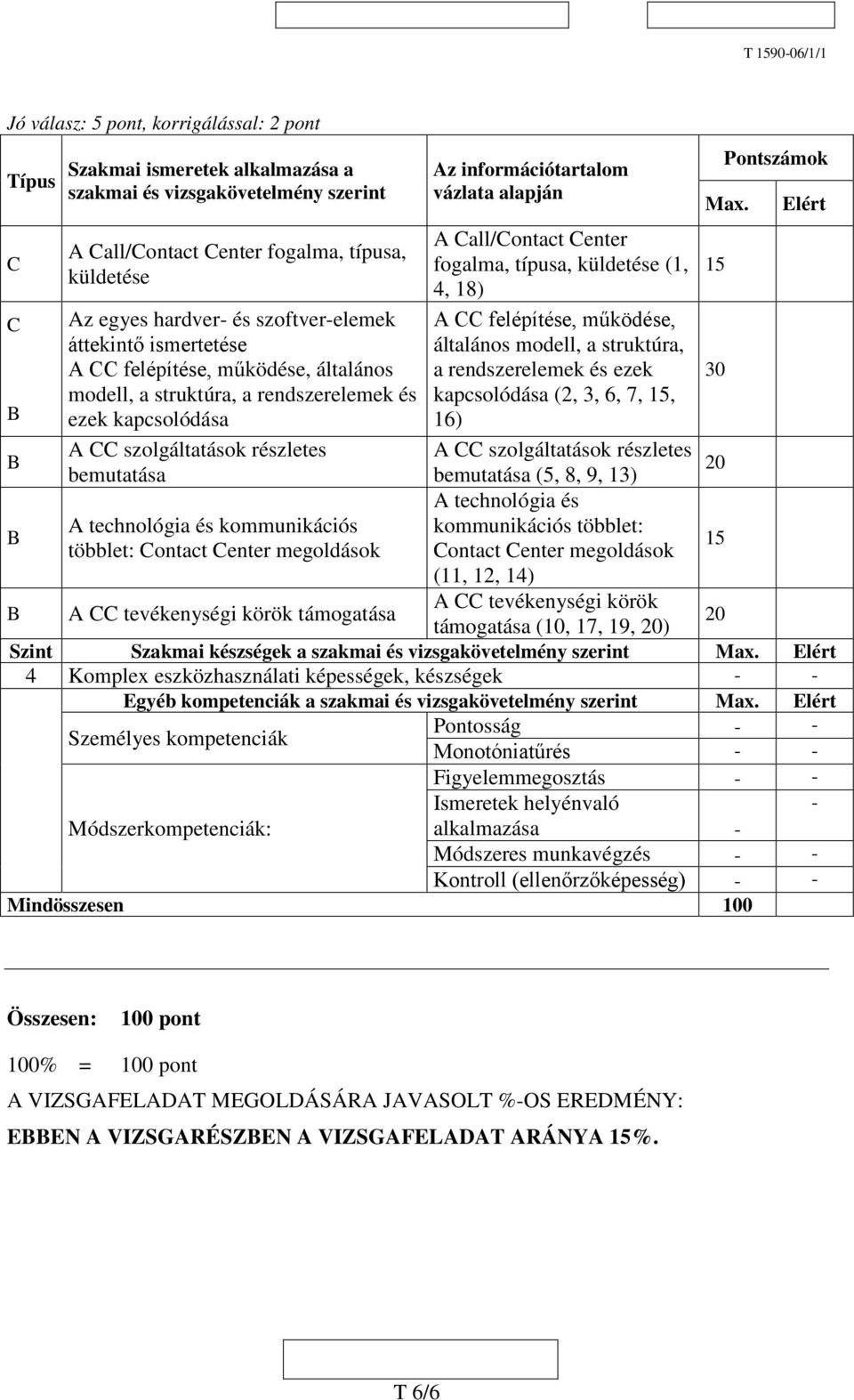 kommunikációs többlet: Contact Center megoldások Az információtartalom vázlata alapján A Call/Contact Center fogalma, típusa, küldetése (1, 4, 18) A CC felépítése, működése, általános modell, a