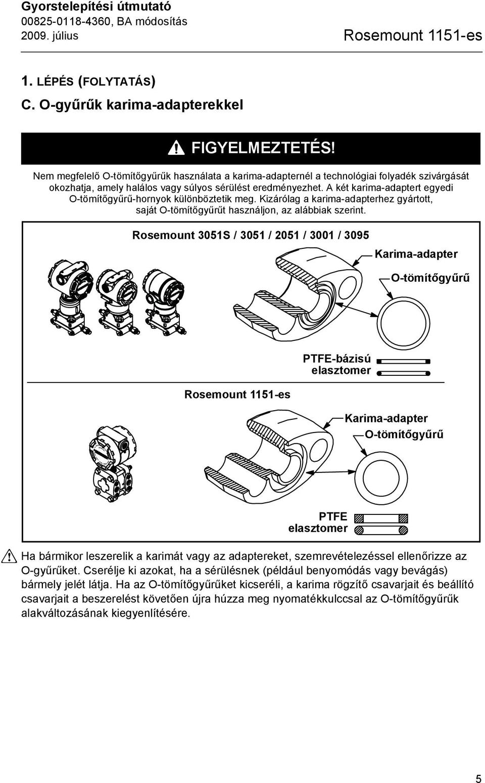 A két karima-adaptert egyedi O-tömítőgyűrű-hornyok különböztetik meg. Kizárólag a karima-adapterhez gyártott, saját O-tömítőgyűrűt használjon, az alábbiak szerint.