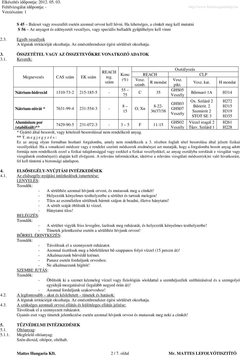 szám Nátrium-hidroxid 1310-73-2 215-185-5 - Nátrium-nitrát * 7631-99-4 231-554-3 - Konc (%) 55 75 8 15 REACH Vesz. R mondat szimb. C 35 O; Xn 8-22- 36/37/38 Osztályozás Vesz. pikt.