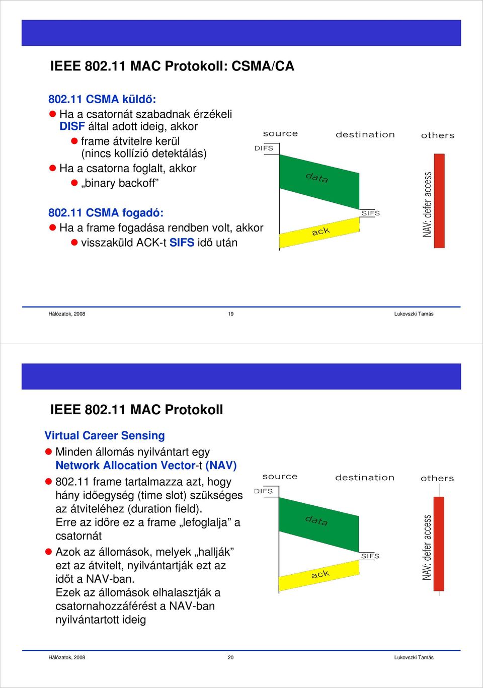 11 CSMA fogadó: Ha a frame fogadása rendben volt, akkor visszaküld ACK-t SIFS idő után 19 IEEE 802.