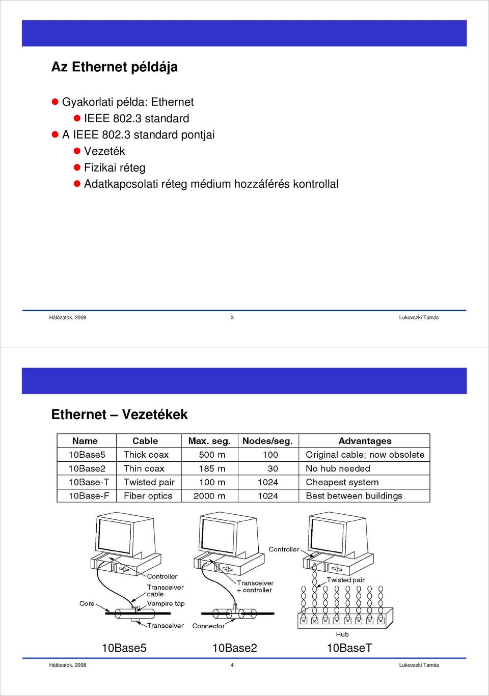 3 standard pontjai Vezeték Fizikai réteg