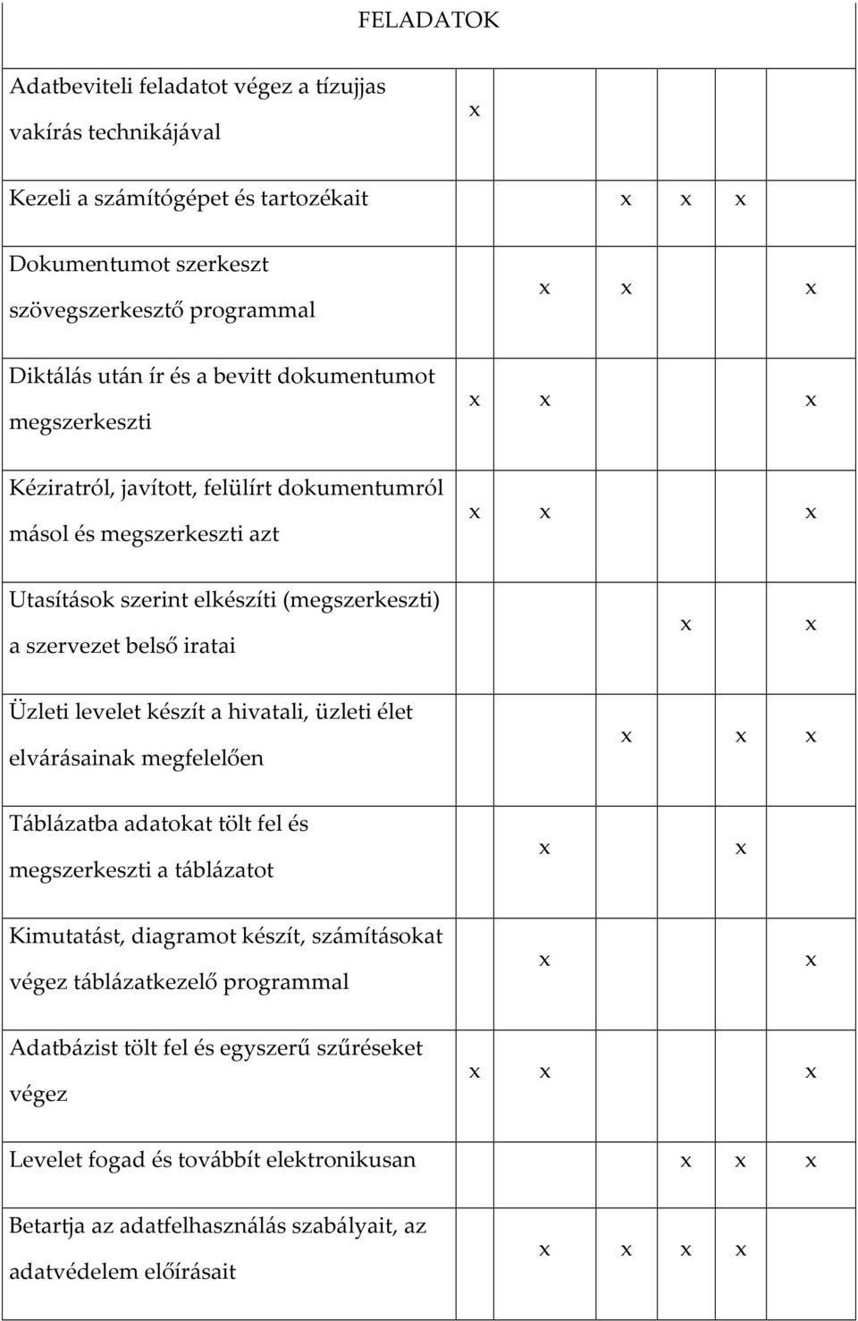 Üzleti levelet készít a hivatali, üzleti élet elvárásainak megfelelően Táblázatba adatokat tölt fel és megszerkeszti a táblázatot Kimutatást, diagramot készít, számításokat végez