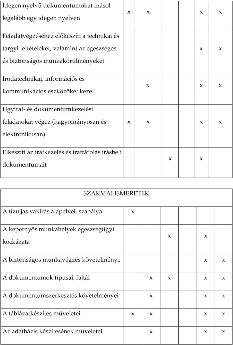 Elkészíti az iratkezelés és irattárolás írásbeli dokumentumait SZAKMAI ISMERETEK A tízujjas vakírás alapelvei, szabálya A képernyős munkahelyek egészségügyi kockázata