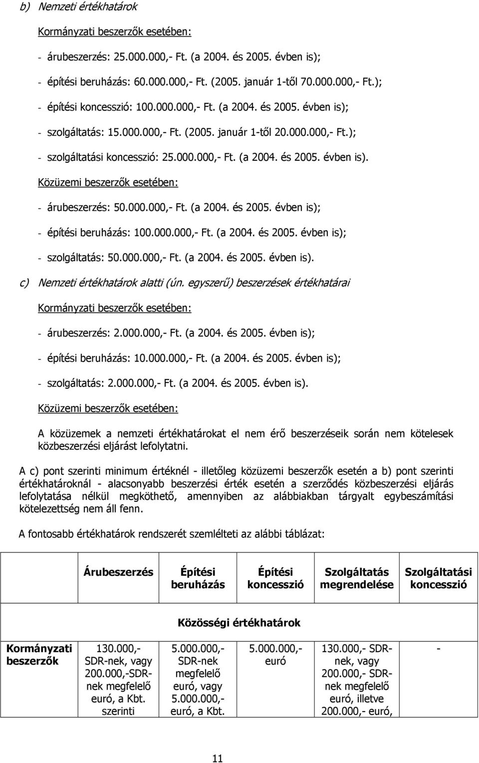 000.000,- Ft. (a 2004. és 2005. évben is); - építési beruházás: 100.000.000,- Ft. (a 2004. és 2005. évben is); - szolgáltatás: 50.000.000,- Ft. (a 2004. és 2005. évben is). c) Nemzeti értékhatárok alatti (ún.