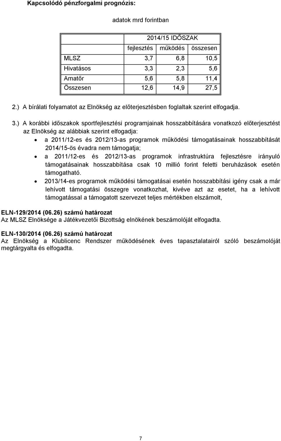 ) A korábbi időszakok sportfejlesztési programjainak hosszabbítására vonatkozó előterjesztést az Elnökség az alábbiak szerint elfogadja: a 2011/12-es és 2012/13-as programok működési támogatásainak