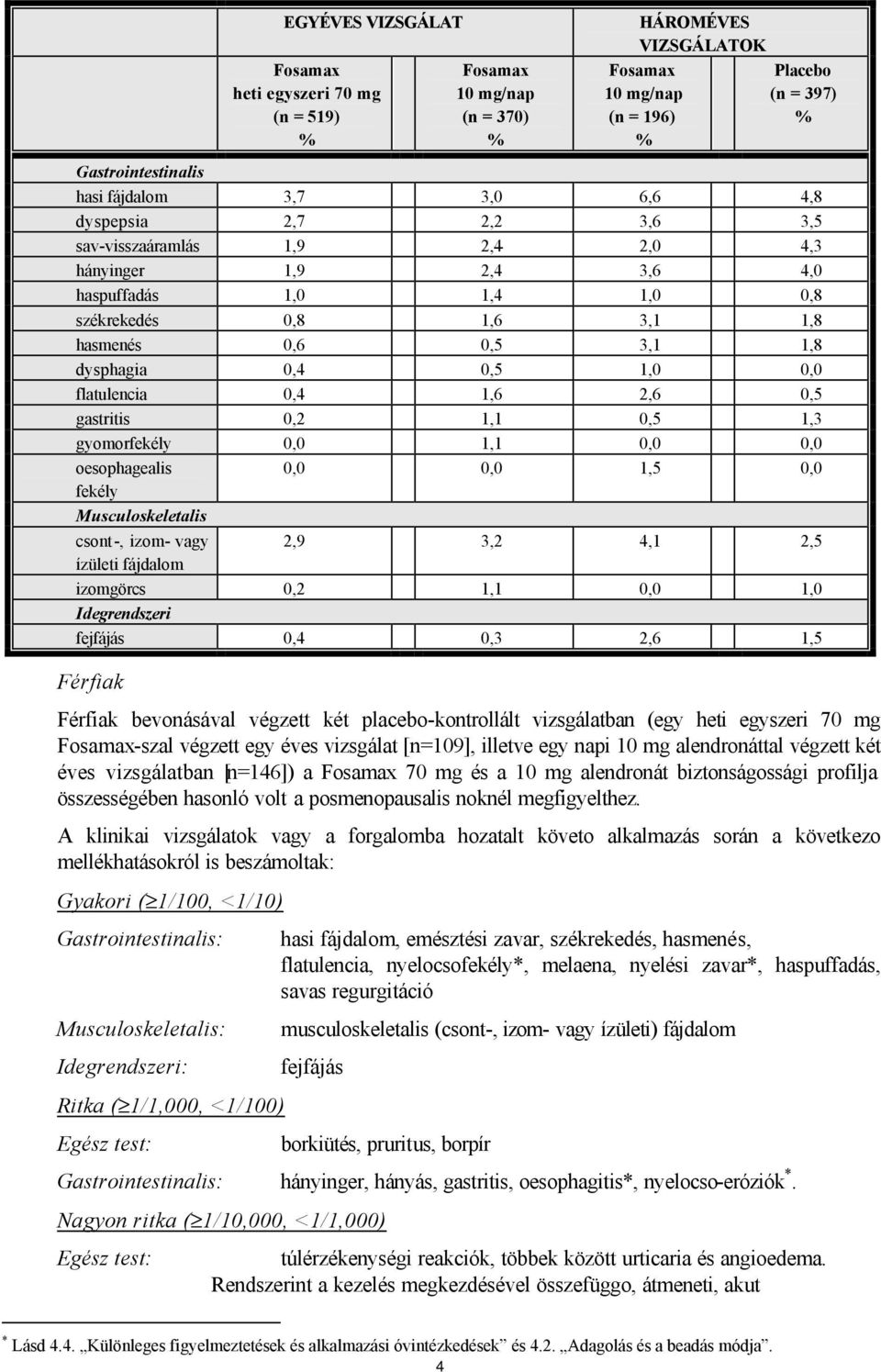 1,0 0,0 flatulencia 0,4 1,6 2,6 0,5 gastritis 0,2 1,1 0,5 1,3 gyomorfekély 0,0 1,1 0,0 0,0 oesophagealis 0,0 0,0 1,5 0,0 fekély Musculoskeletalis csont-, izom- vagy 2,9 3,2 4,1 2,5 ízületi fájdalom