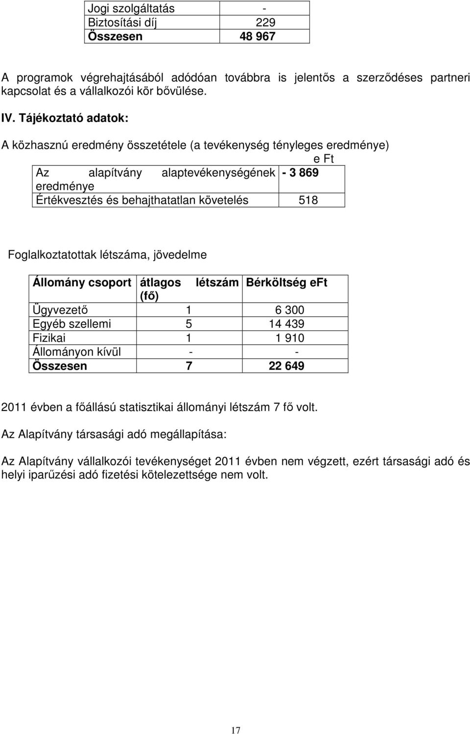 Foglalkoztatottak létszáma, jövedelme Állomány csoport átlagos létszám Bérköltség eft (fő) Ügyvezető 1 6 300 Egyéb szellemi 5 14 439 Fizikai 1 1 910 Állományon kívül - - Összesen 7 22 649 2011 évben