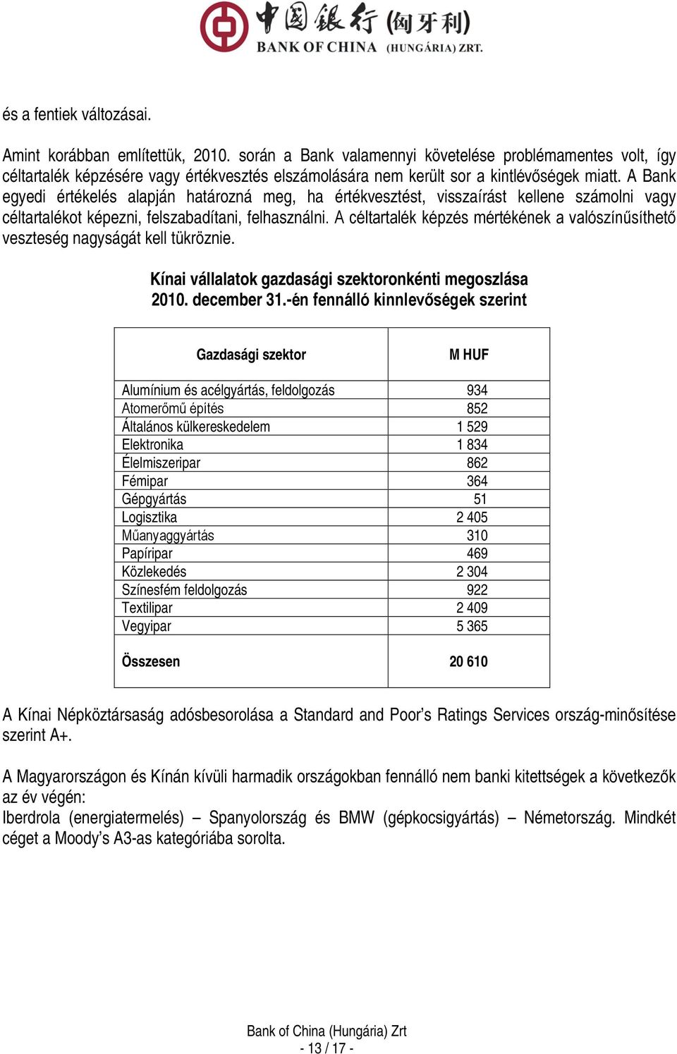 A Bank egyedi értékelés alapján határozná meg, ha értékvesztést, visszaírást kellene számolni vagy céltartalékot képezni, felszabadítani, felhasználni.