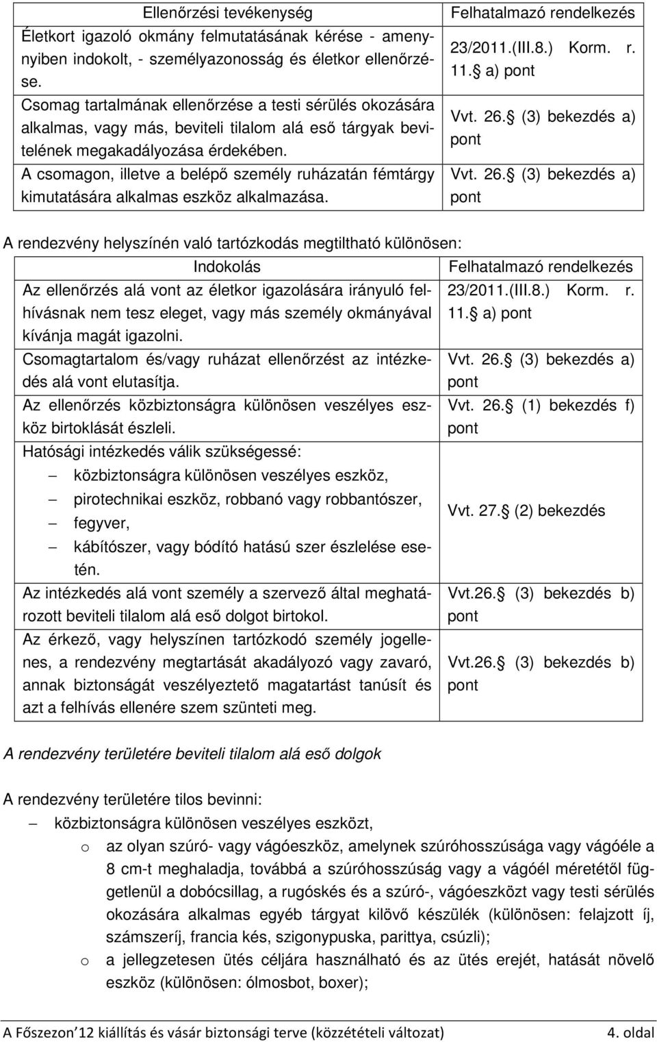 A csomagon, illetve a belépő személy ruházatán fémtárgy kimutatására alkalmas eszköz alkalmazása. Felhatalmazó rendelkezés 23/2011.(III.8.) Korm. r. 11. a) pont Vvt. 26.