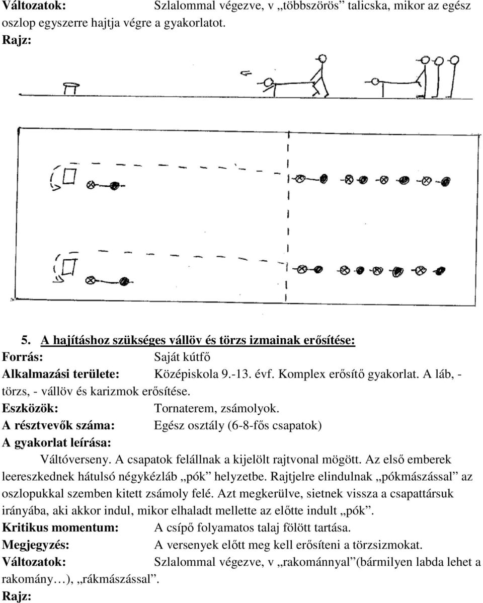 Tornaterem, zsámolyok. Egész osztály (6-8-fős csapatok) Váltóverseny. A csapatok felállnak a kijelölt rajtvonal mögött. Az első emberek leereszkednek hátulsó négykézláb pók helyzetbe.