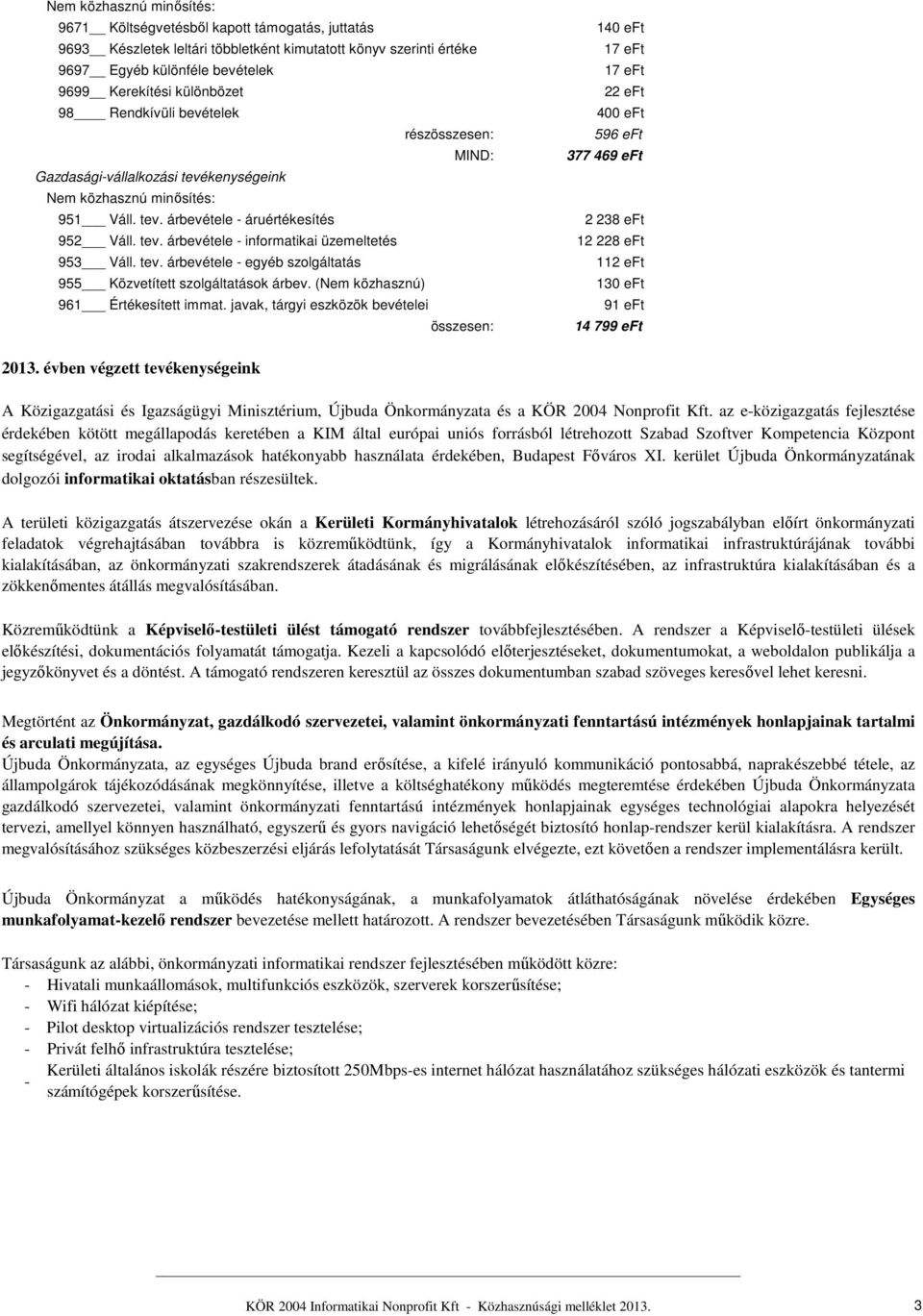 tev. árbevétele - egyéb szolgáltatás 955 Közvetített szolgáltatások árbev. (Nem közhasznú) 961 Értékesített immat.