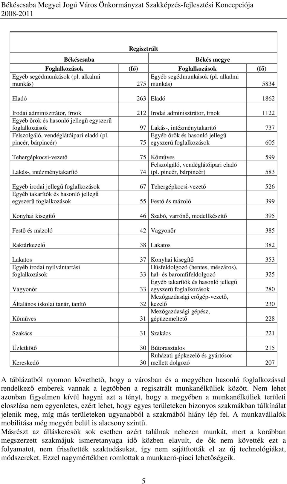 intézménytakarító 737 Felszolgáló, vendéglátóipari eladó (pl.