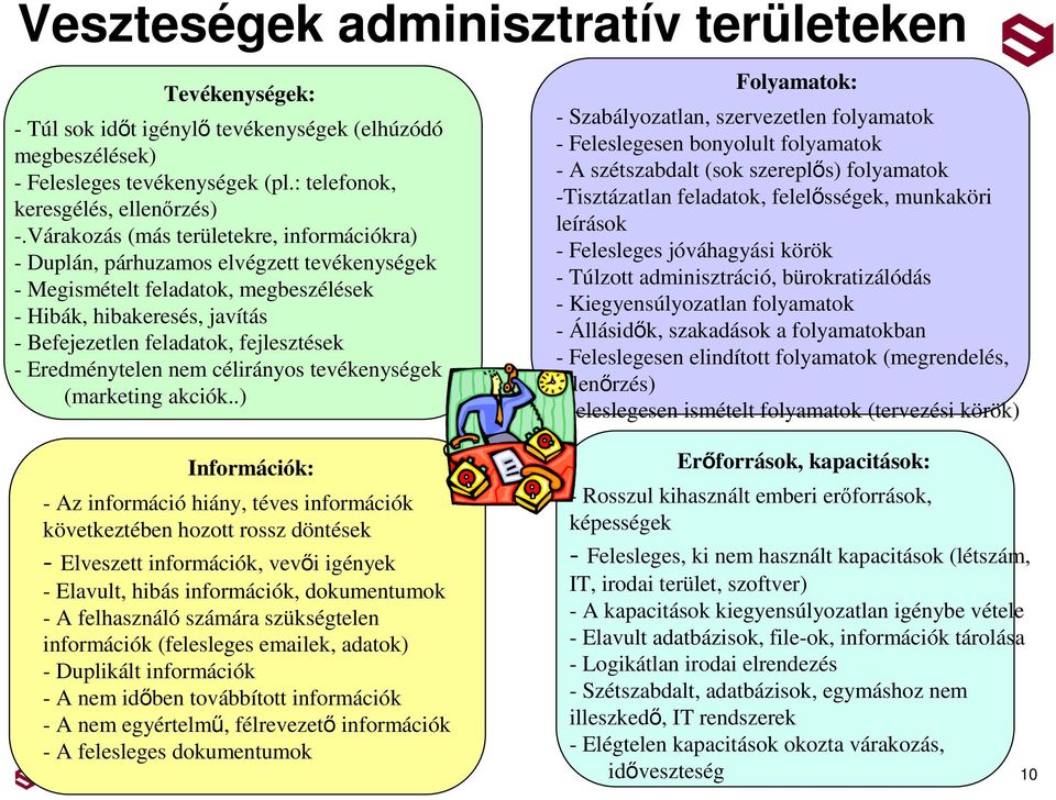 Eredménytelen nem célirányos tevékenységek (marketing akciók.