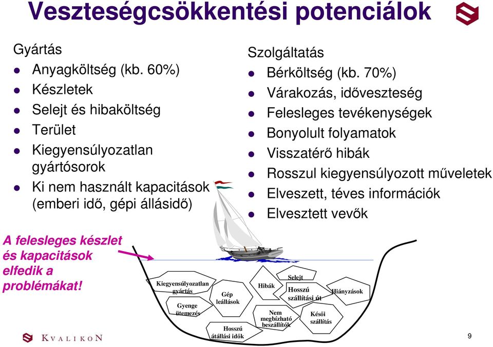 Bérköltség (kb.