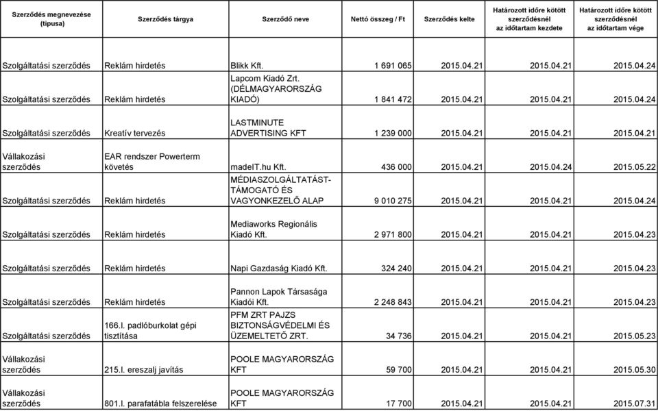 324 240 2015.04.21 2015.04.21 2015.04.23 166.l. padlóburkolat gépi tisztítása Pannon Lapok Társasága Kiadói Kft. 2 248 843 2015.04.21 2015.04.21 2015.04.23 PFM ZRT PAJZS BIZTONSÁGVÉDELMI ÉS ÜZEMELTETŐ ZRT.