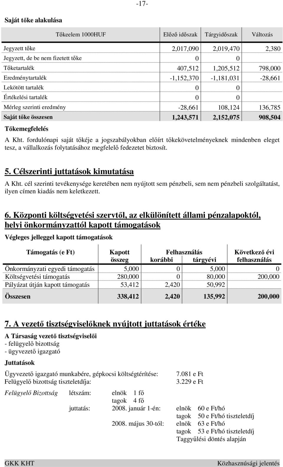 Tıkemegfelelés A Kht. fordulónapi saját tıkéje a jogszabályokban elıírt tıkekövetelményeknek mindenben eleget tesz, a vállalkozás folytatásához megfelelı fedezetet biztosít. 5.