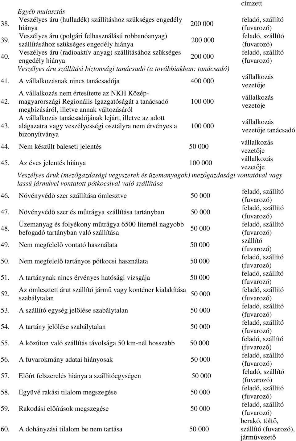 anyag) szállításához szükséges engedély hiánya Veszélyes áru szállítási biztonsági tanácsadó (a továbbiakban: tanácsadó) 41. A vállalkozásnak nincs tanácsadója 42. 43.