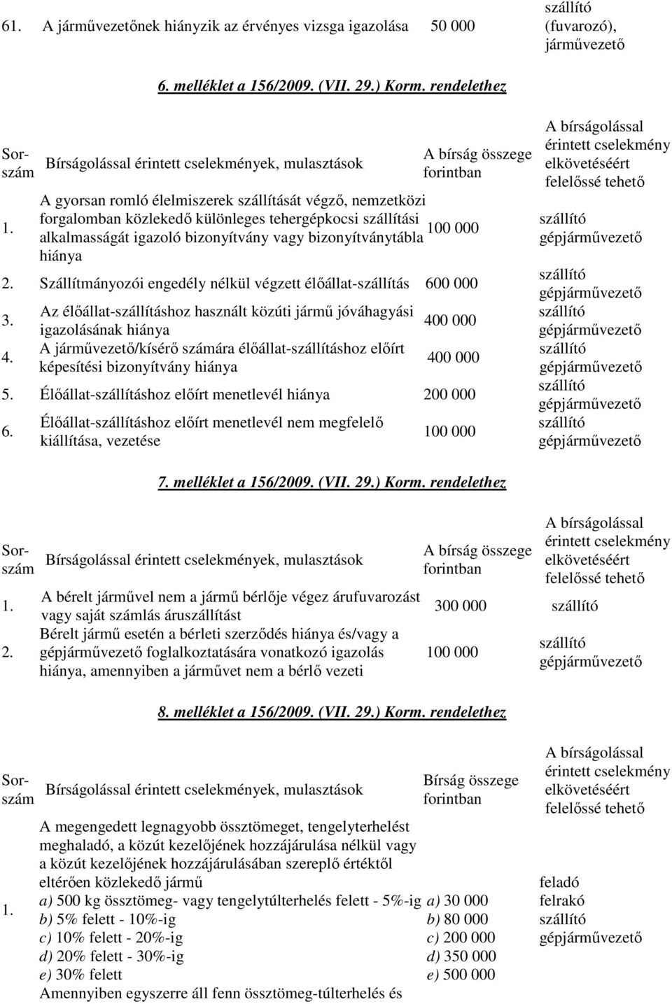 bizonyítványtábla hiánya 2. Szállítmányozói engedély nélkül végzett élıállat-szállítás 600 000 3. 4.