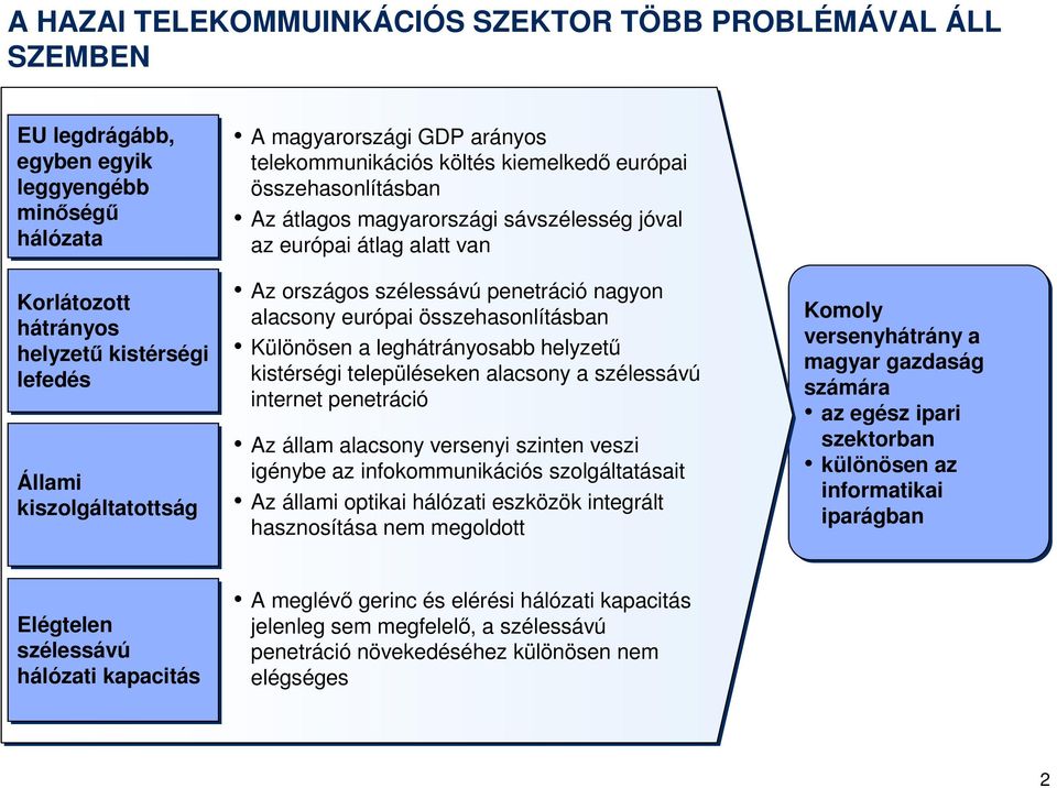 nagyon alacsony európai összehasonlításban Különösen a leghátrányosabb helyzetű kistérségi településeken alacsony a szélessávú internet penetráció Az állam alacsony versenyi szinten veszi igénybe az