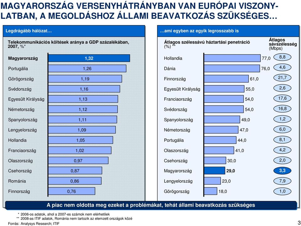 21,7 Svédország 1,16 Egyesült Királyság 55,0 2,6 Egyesült Királyság 1,13 Franciaország 54,0 17,6 Németország 1,12 Svédország 54,0 16,8 Spanyolország 1,11 Spanyolország 49,0 1,2 Lengyelország 1,09