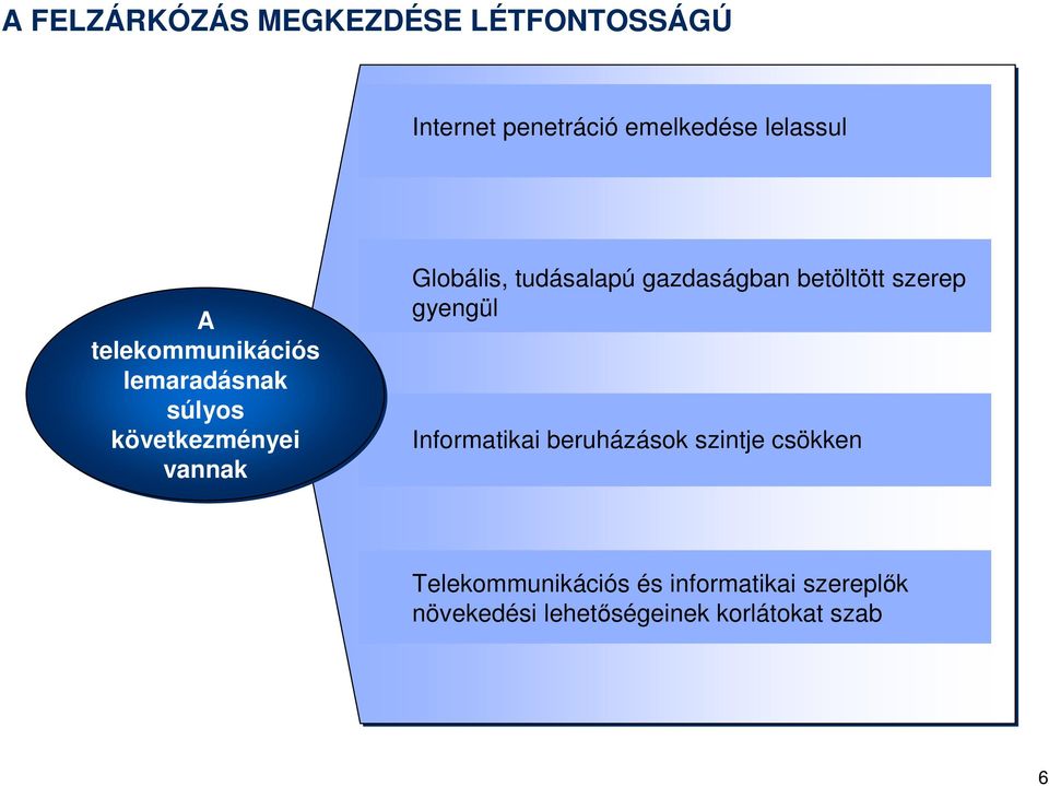 gazdaságban betöltött szerep gyengül Informatikai beruházások szintje csökken