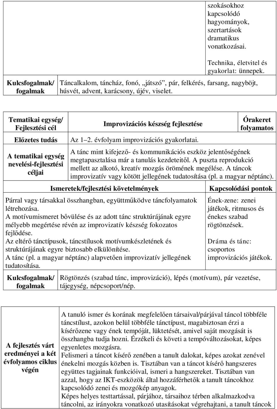 A tánc mint kifejező- és kommunikációs eszköz jelentőségének megtapasztalása már a tanulás kezdeteitől. A puszta reprodukció mellett az alkotó, kreatív mozgás örömének megélése.