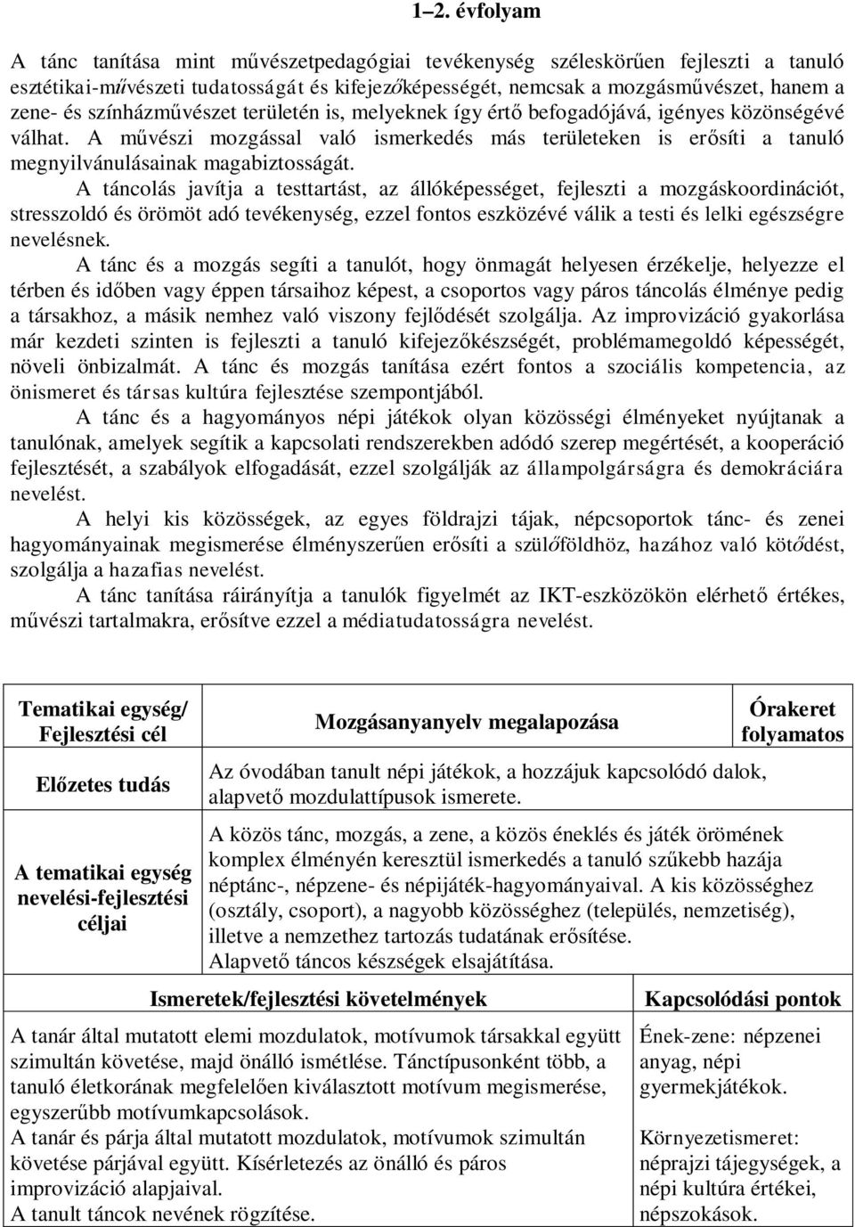 A táncolás javítja a testtartást, az állóképességet, fejleszti a mozgáskoordinációt, stresszoldó és örömöt adó tevékenység, ezzel fontos eszközévé válik a testi és lelki egészségre nevelésnek.