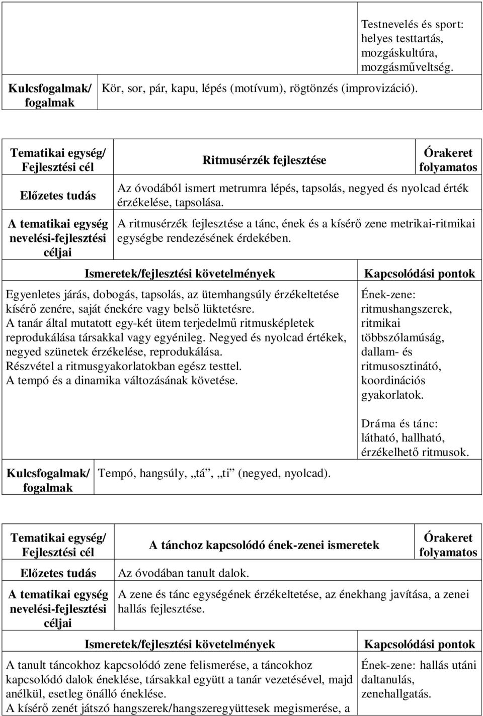 A ritmusérzék fejlesztése a tánc, ének és a kísérő zene metrikai-ritmikai egységbe rendezésének érdekében.