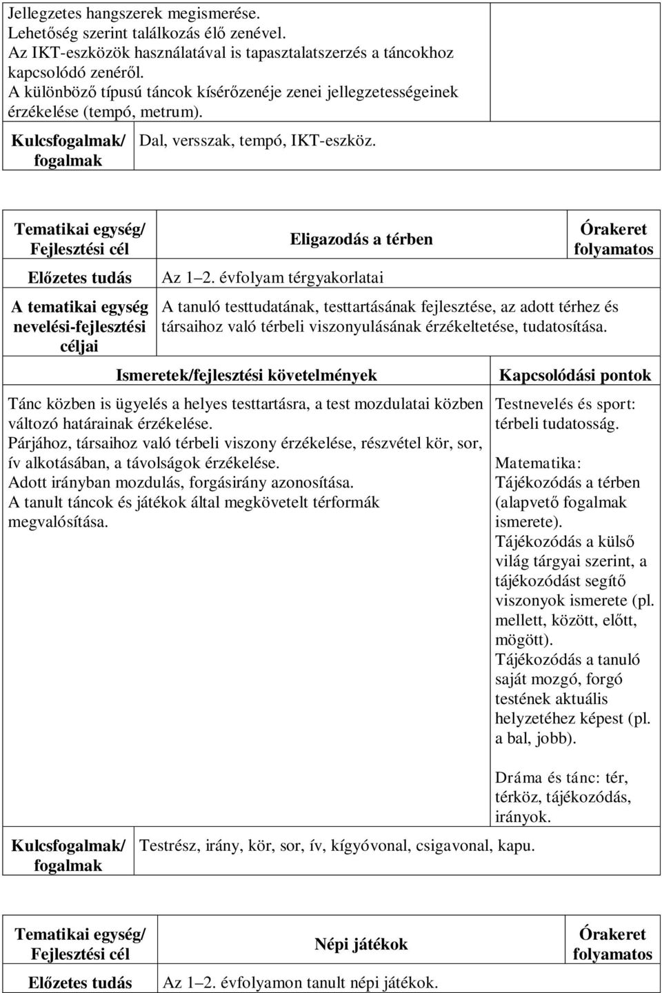 évfolyam térgyakorlatai A tanuló testtudatának, testtartásának fejlesztése, az adott térhez és társaihoz való térbeli viszonyulásának érzékeltetése, tudatosítása.