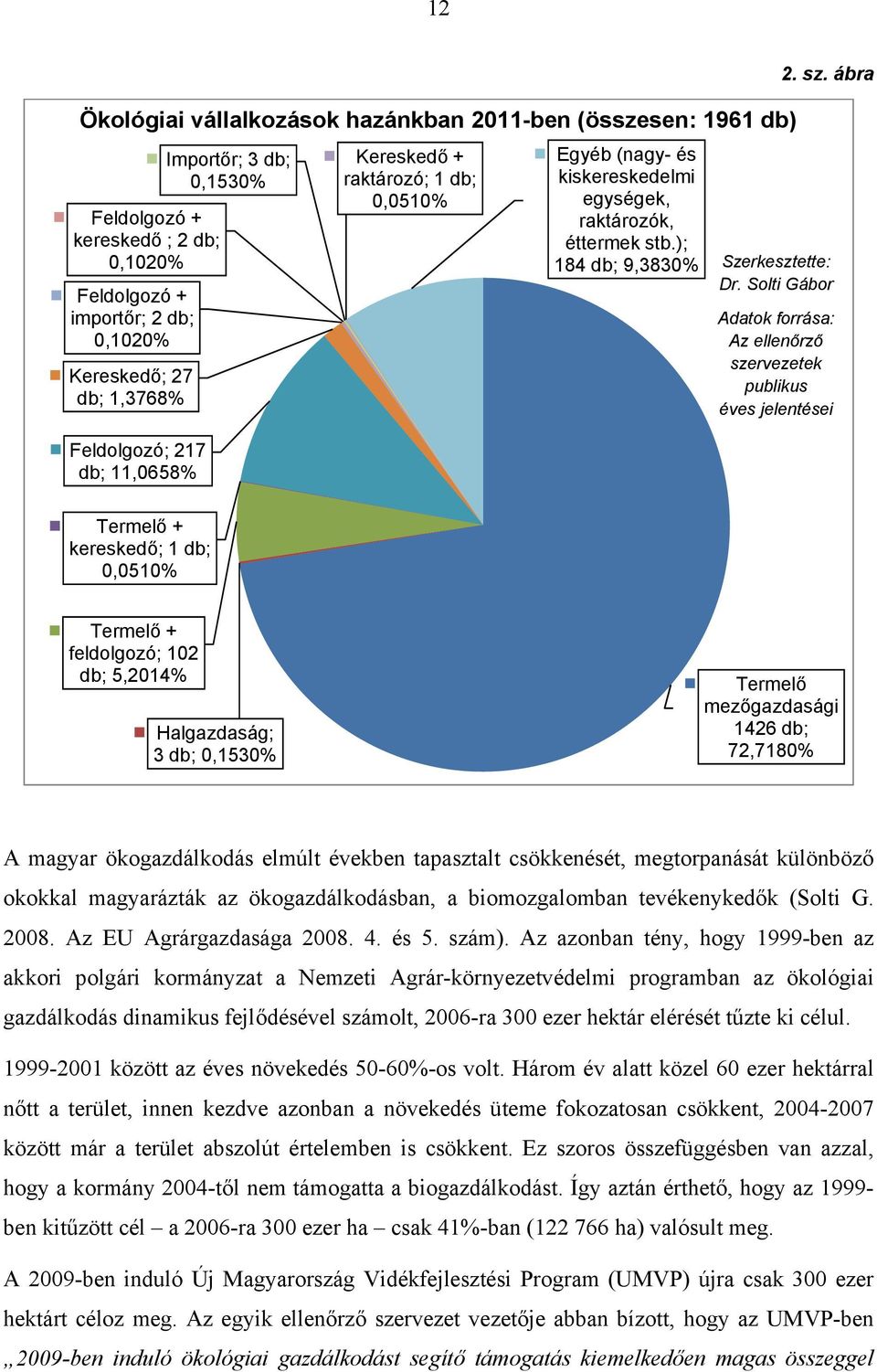 Solti Gábor Adatok forrása: Az ellenőrző szervezetek publikus éves jelentései Termelő + kereskedő; 1 db; 0,0510% Termelő + feldolgozó; 102 db; 5,2014% Halgazdaság; 3 db; 0,1530% Termelő mezőgazdasági