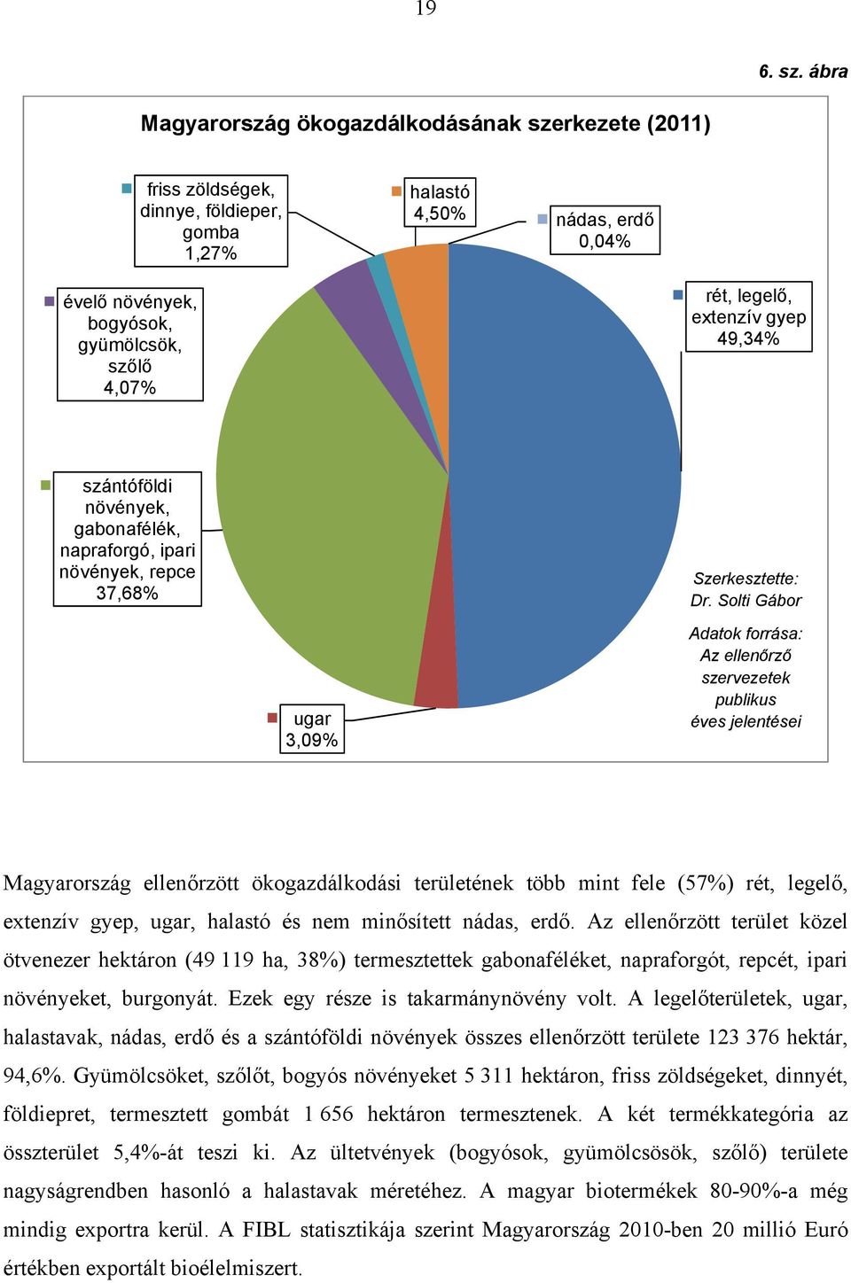 extenzív gyep 49,34% szántóföldi növények, gabonafélék, napraforgó, ipari növények, repce 37,68% Szerkesztette: Dr.