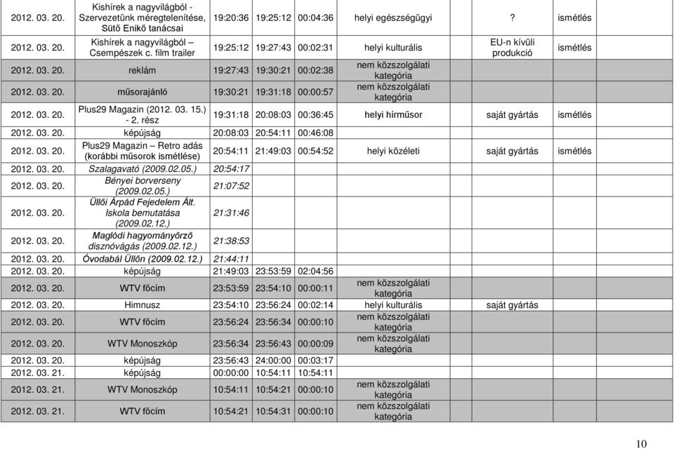 saját gyártás ismétlés képújság 20:08:03 20:54:11 00:46:08 Plus29 Magazin Retro adás (korábbi műsorok ismétlése) 20:54:11 21:49:03 00:54:52 helyi közéleti saját gyártás ismétlés Szalagavató (2009.02.