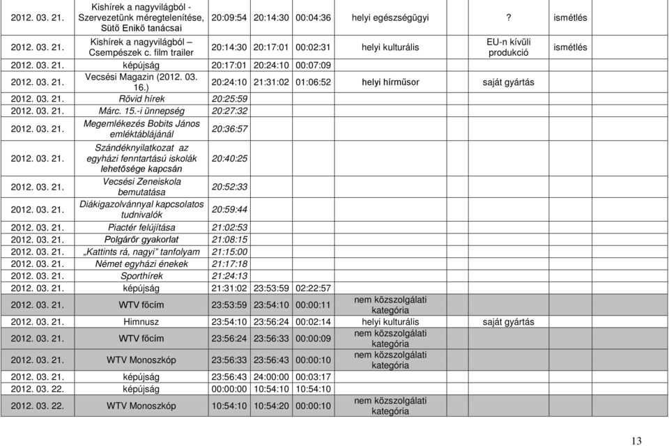 ) 20:24:10 21:31:02 01:06:52 helyi hírműsor saját gyártás Rövid hírek 20:25:59 Márc. 15.