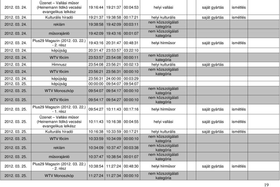 03. 24. képújság 20:31:47 23:53:57 03:22:10 2012. 03. 24. WTV főcím 23:53:57 23:54:08 00:00:11 2012. 03. 24. Himnusz 23:54:08 23:56:21 00:02:13 helyi kulturális saját gyártás 2012. 03. 24. WTV főcím 23:56:21 23:56:31 00:00:10 2012.