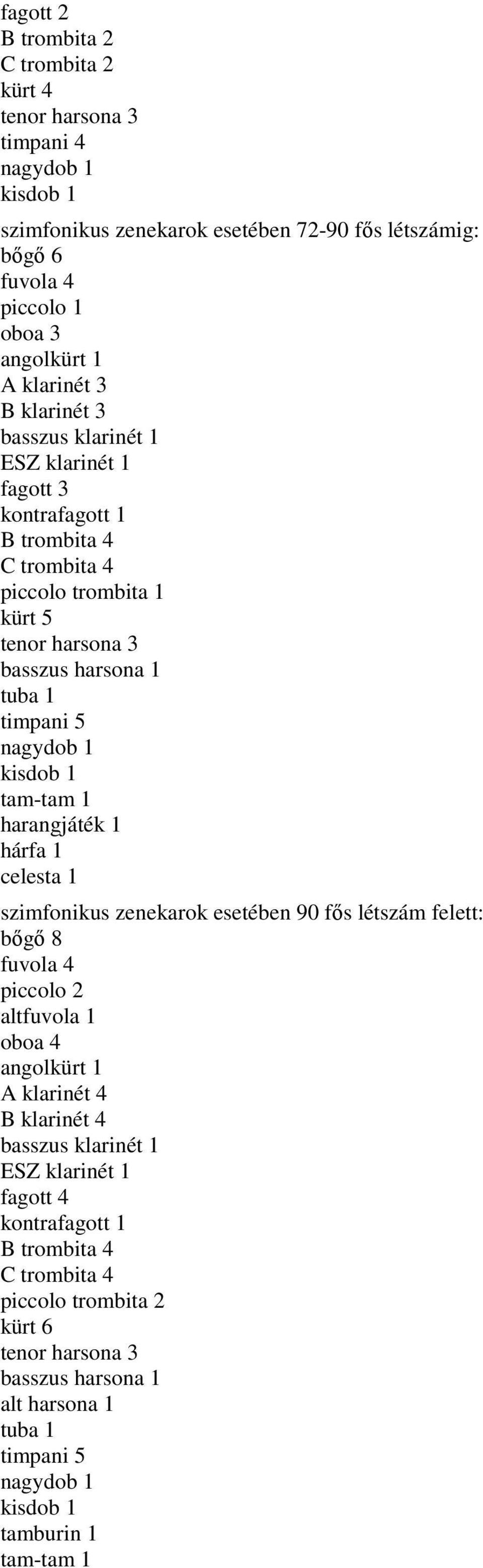 tam-tam 1 harangjáték 1 hárfa 1 celesta 1 szimfonikus zenekarok esetében 90 fős létszám felett: bőgő 8 fuvola 4 piccolo 2 altfuvola 1 oboa 4 angolkürt 1 A klarinét 4 B klarinét 4 basszus klarinét