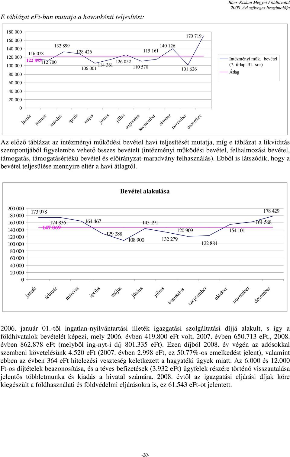 sor) Átlag Az elızı táblázat az intézményi mőködési bevétel havi teljesítését mutatja, míg e táblázat a likviditás szempontjából figyelembe vehetı összes bevételt (intézményi mőködési bevétel,