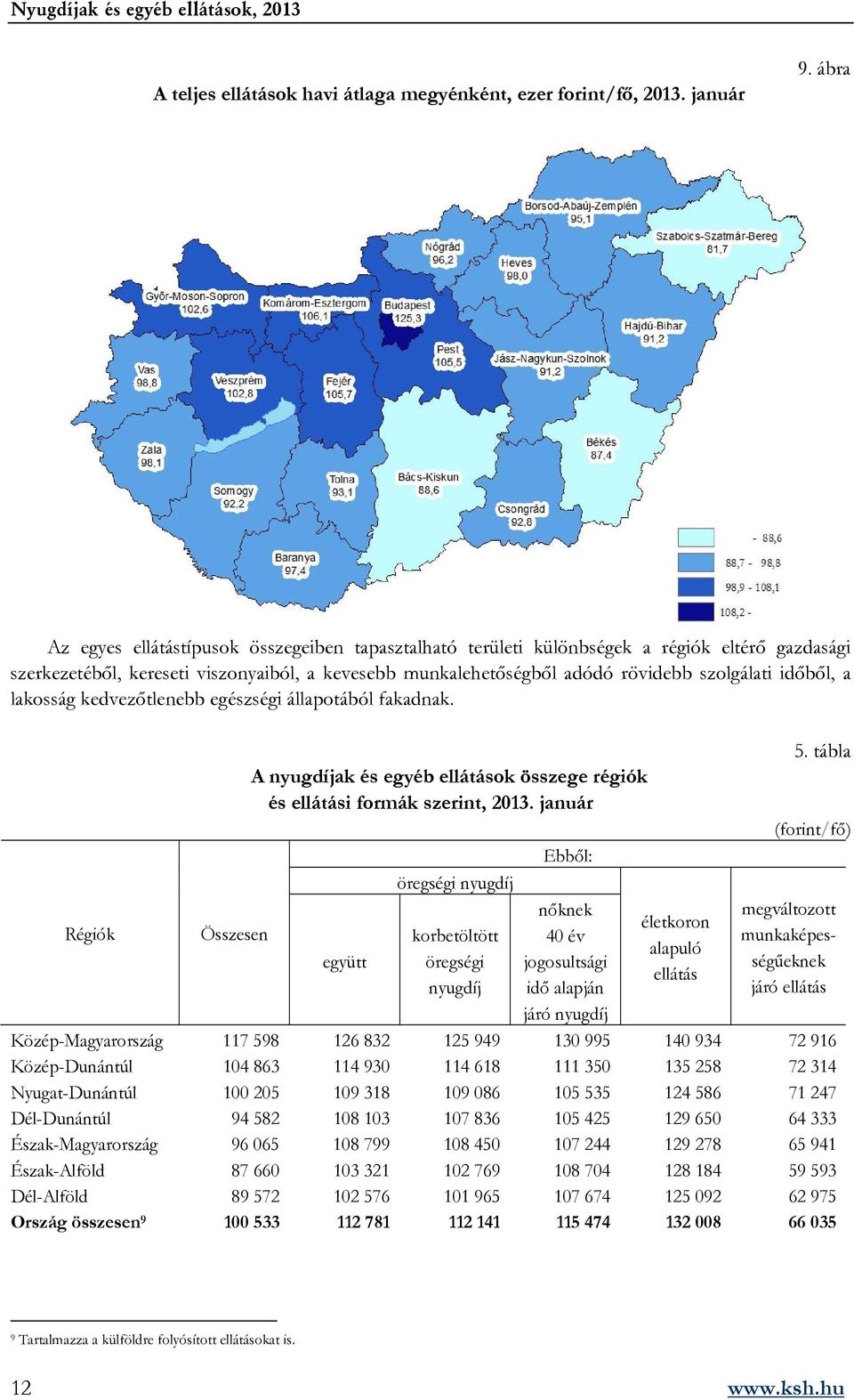 időből, a lakosság kedvezőtlenebb egészségi állapotából fakadnak. Régiók Összesen A nyugdíjak és egyéb ellátások összege régiók és ellátási formák szerint, 2013.