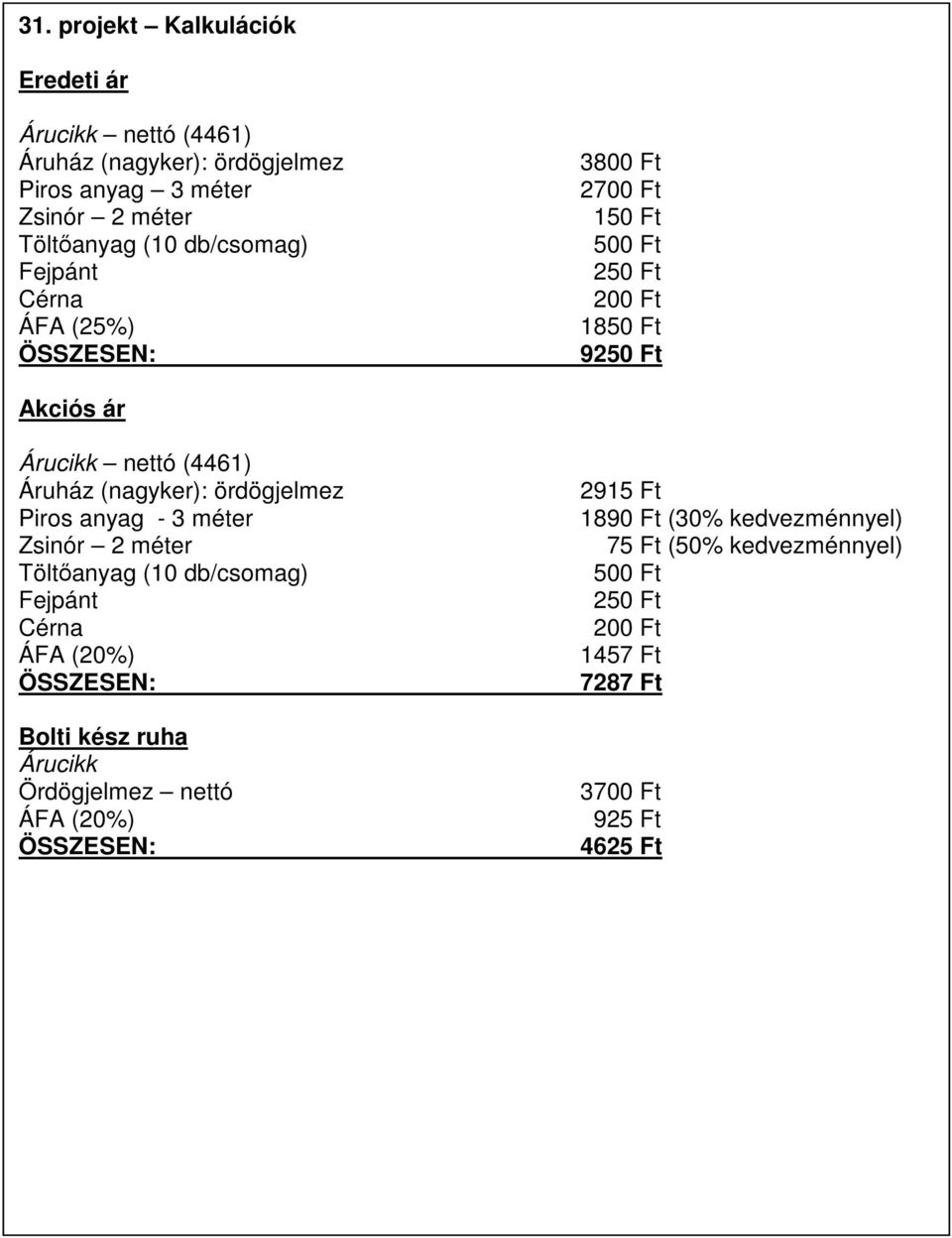 (nagyker): ördögjelmez Piros anyag - 3 méter Zsinór 2 méter Töltıanyag (10 db/csomag) Fejpánt Cérna ÁFA (20%) ÖSSZESEN: Bolti kész ruha Árucikk