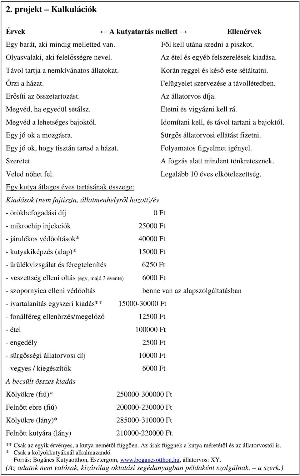 Egy kutya átlagos éves tartásának összege: Kiadások (nem fajtiszta, állatmenhelyrıl hozott)/év - örökbefogadási díj 0 Ft - mikrochip injekciók 25000 Ft - járulékos védıoltások* 40000 Ft -