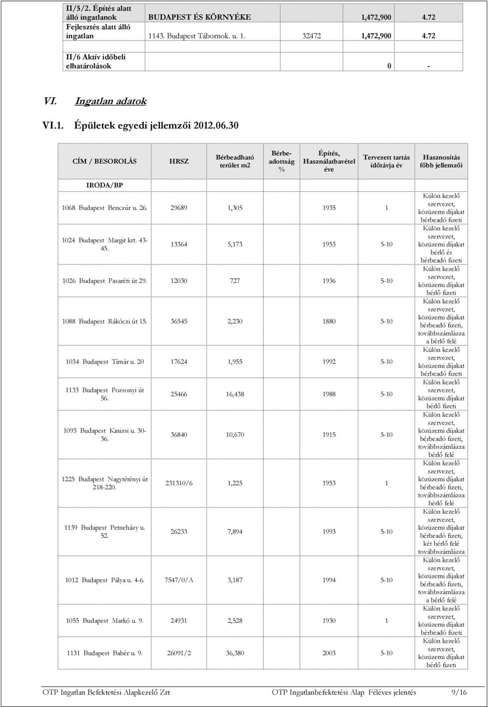 30 CÍM / BESOROLÁS HRSZ Bérbeadható terület m2 Bérbeadottság % Építés, Használatbavétel éve Tervezett tartás időtávja év Hasznosítás főbb jellemzői IRODA/BP 1068 Budapest Benczúr u. 26.