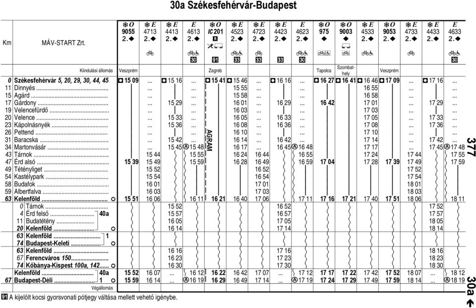 . 1 a 955 13 4413 4613 a C21 m 3 4523 23 4423 4623 a 975 < Kndulás állomás Vszprém Zagr Tapolca D15 9 15 39 15 51 15 52 15 59 15 44 15 49 15 52 15 54 16 1 16 3 16 6 16 7 16 14 D15 16 15 29 15 33 15