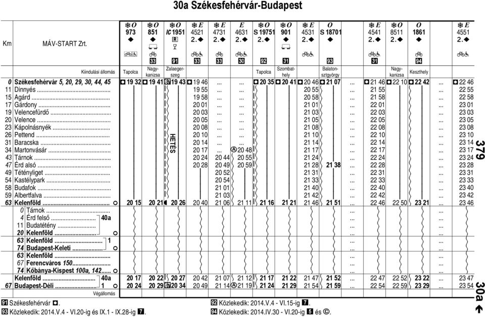 1 74 Budaps-Kl. 63 Klnföld.. 67 rncváros 15 74 Kőánya-Ksps 1a, 142 Klnföld 4a 67 Budaps-Dél.