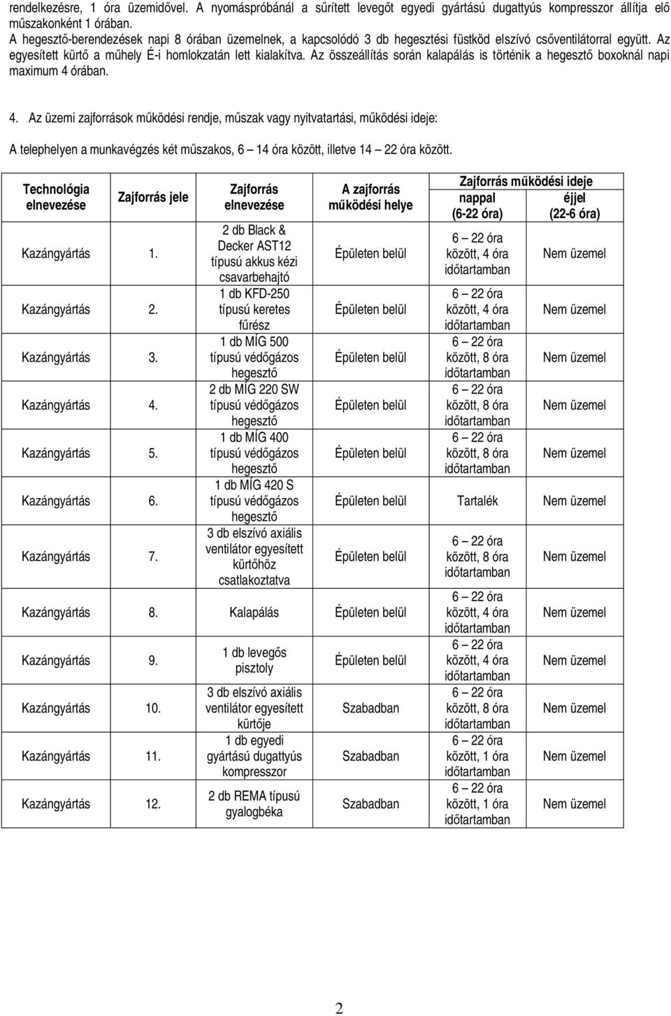 Az összeállítás során kalapálás is történik a boxoknál napi maximum 4 