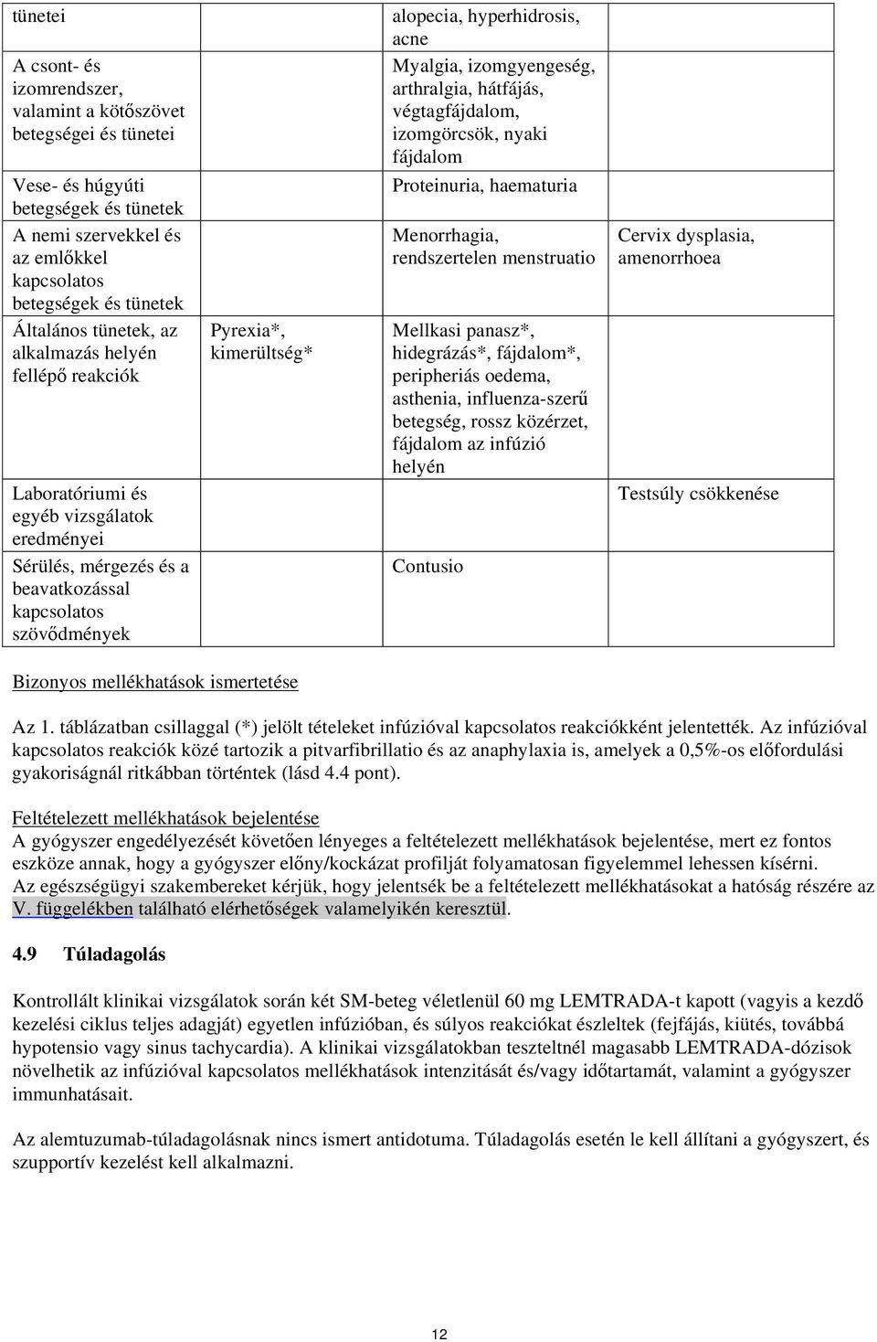 hyperhidrosis, acne Myalgia, izomgyengeség, arthralgia, hátfájás, végtagfájdalom, izomgörcsök, nyaki fájdalom Proteinuria, haematuria Menorrhagia, rendszertelen menstruatio Mellkasi panasz*,
