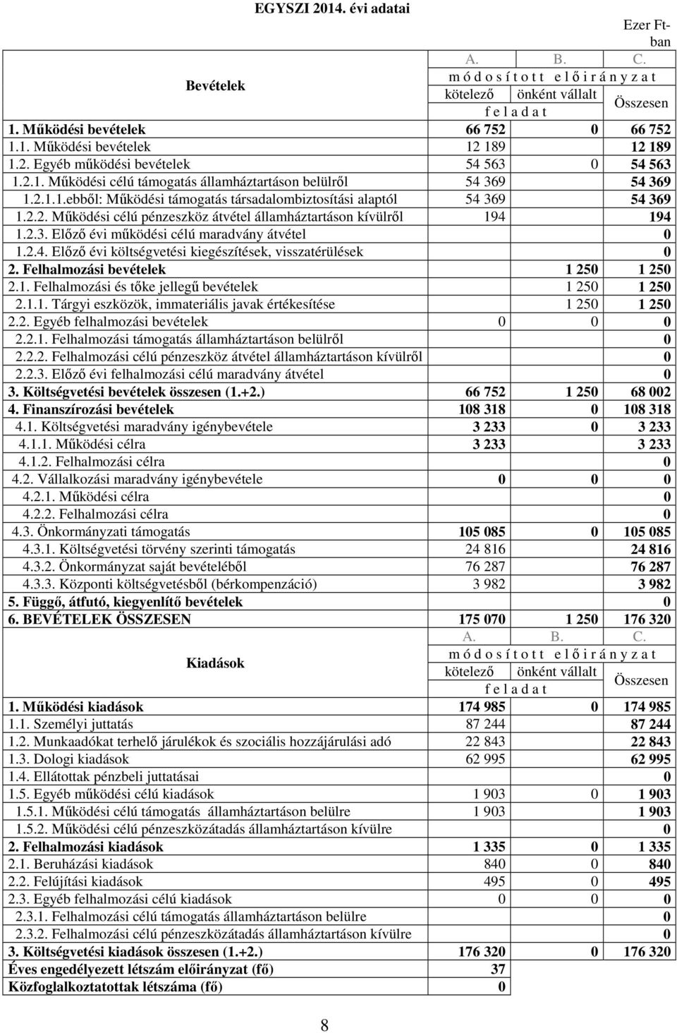 2.3. Elızı évi mőködési célú maradvány átvétel 0 1.2.4. Elızı évi költségvetési kiegészítések, visszatérülések 0 2. Felhalmozási bevételek 1 250 1 250 2.1. Felhalmozási és tıke jellegő bevételek 1 250 1 250 2.