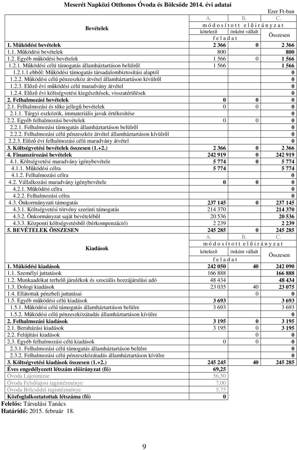 2.2. Mőködési célú pénzeszköz átvétel államháztartáson kívülrıl 0 1.2.3. Elızı évi mőködési célú maradvány átvétel 0 1.2.4. Elızı évi költségvetési kiegészítések, visszatérülések 0 2.