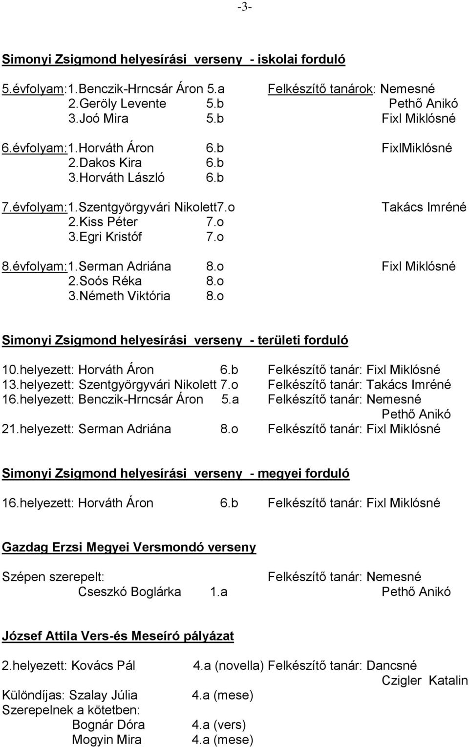 Soós Réka 8.o 3.Németh Viktória 8.o Simonyi Zsigmond helyesírási verseny - területi forduló 10.helyezett: Horváth Áron 6.b Felkészítő tanár: Fixl Miklósné 13.helyezett: Szentgyörgyvári Nikolett 7.