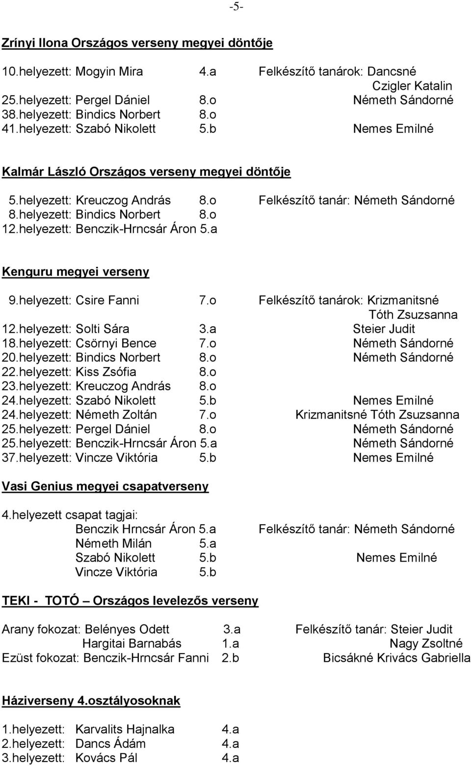 helyezett: Bindics Norbert 8.o 12.helyezett: Benczik-Hrncsár Áron 5.a Kenguru megyei verseny 9.helyezett: Csire Fanni 7.o Felkészítő tanárok: Krizmanitsné Tóth Zsuzsanna 12.helyezett: Solti Sára 3.