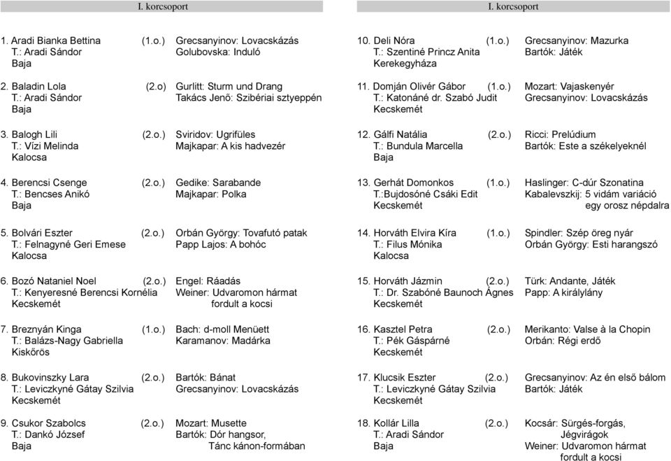 Szabó Judit Mozart: Vajaskenyér Grecsanyinov: Lovacskázás 3. Balogh Lili (2.o.) T.: Vízi Melinda Sviridov: Ugrifüles Majkapar: A kis hadvezér 12. Gálfi Natália (2.o.) T.: Bundula Marcella Ricci: Prelúdium Bartók: Este a székelyeknél 4.