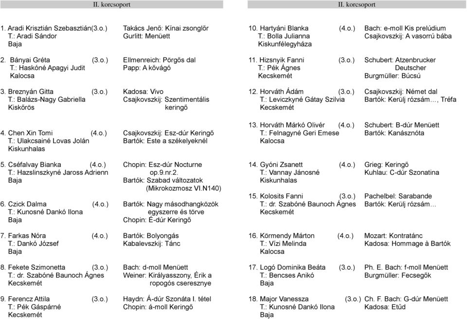 Horváth Ádám (3.o.) T.: Leviczkyné Gátay Szilvia Csajkovszkij: Német dal Bartók: Kerülj rózsám, Tréfa 4. Chen Xin Tomi (4.o.) T.: Ulakcsainé Lovas Jolán Kiskunhalas Csajkovszkij: Esz-dúr Keringő Bartók: Este a székelyeknél 13.